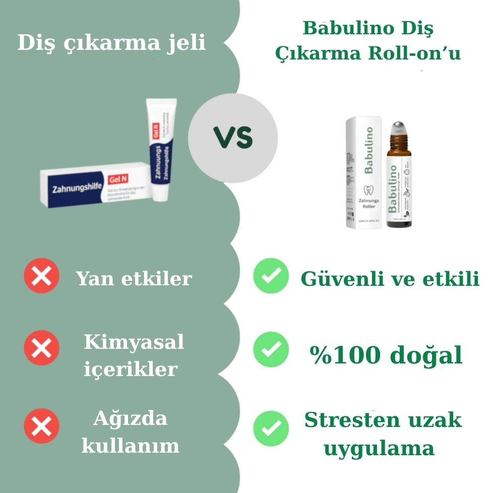 Babulino Diş Kaşıyıcı Roll On